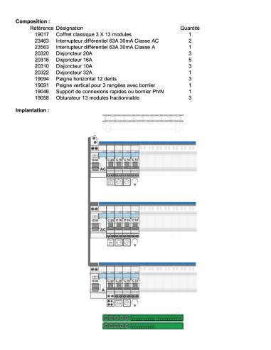 Tableau Électrique monté-câblé - Prêt à poser pour Logement T3 ou T4