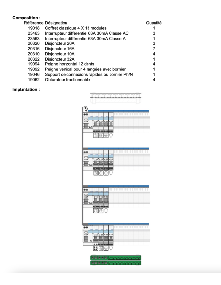 Tableau Électrique monté-câblé - Prêt à poser pour Logement T4 ou T5